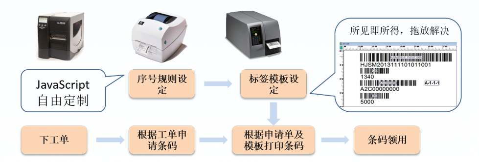 MES制造執(zhí)行系統(tǒng)：條碼管理模塊