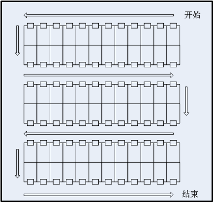 電子標(biāo)簽揀貨系統(tǒng)的揀貨區(qū)規(guī)劃