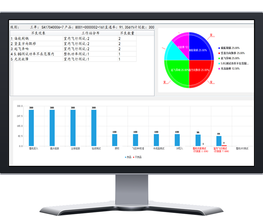 效率科技MES系統(tǒng)電子看板