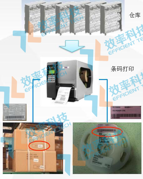 效率科技WMS倉庫管理系統(tǒng)條碼打印管理