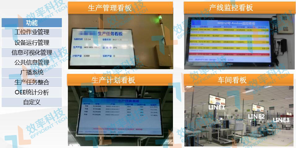 MES系統(tǒng)現(xiàn)場監(jiān)控功能：生產(chǎn)看板
