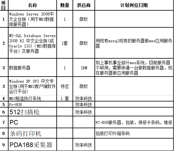 MES系統(tǒng)硬件及網(wǎng)絡配置方案