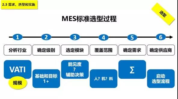 MES選型過(guò)程