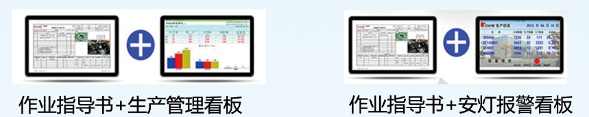 MES制造執(zhí)行系統(tǒng)功能模塊：E-SOP