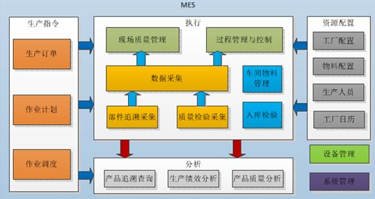 MES系統(tǒng)在國(guó)內(nèi)實(shí)施效果不好的三大原因