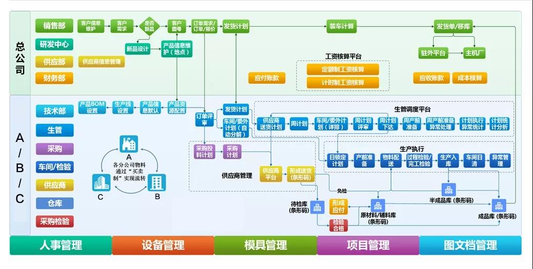 MES如何提升核心制造環(huán)節(jié)？