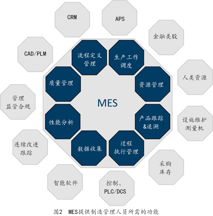 MES在復(fù)雜離散制造中的應(yīng)用