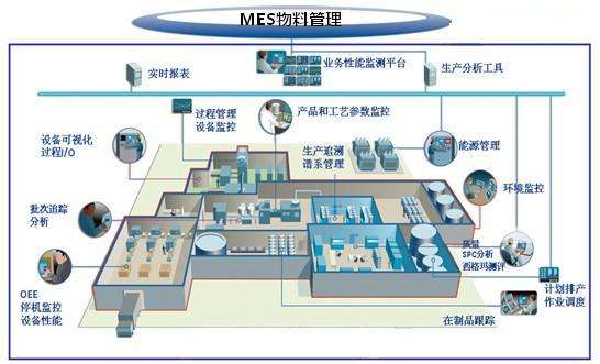 MES系統(tǒng)物料管理