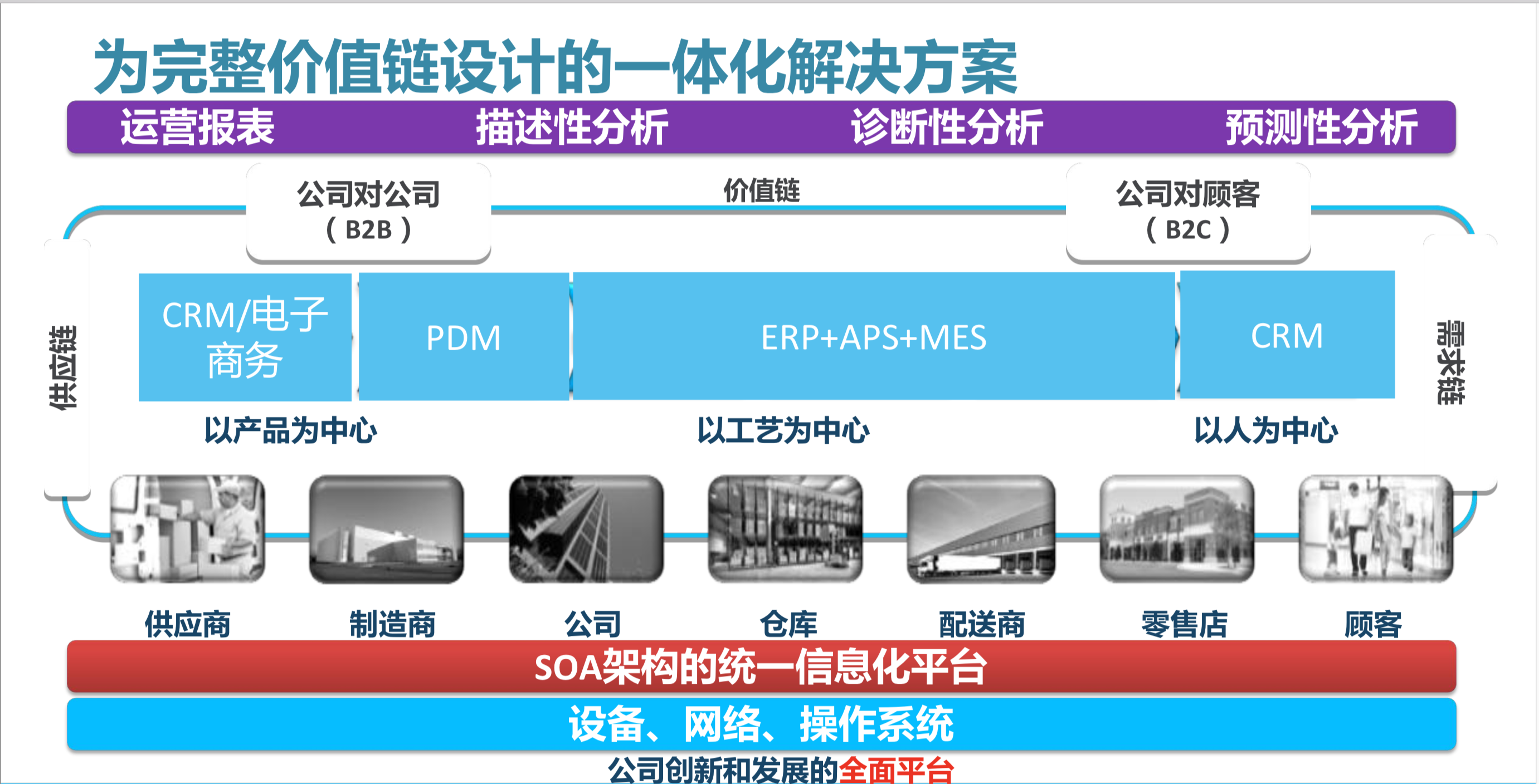 Epicor為制造業(yè)完整價值鏈設計的一體化解決方案