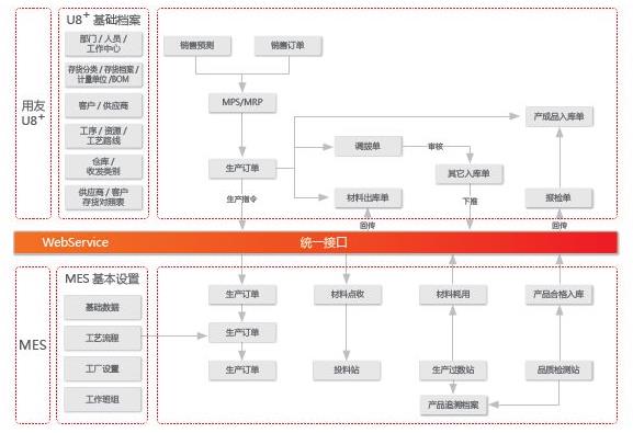 MES助力汽車(chē)零部件行業(yè)信息化建設(shè)