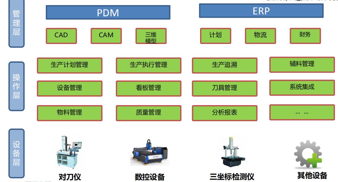 機械加工行業(yè)MES系統(tǒng)架構