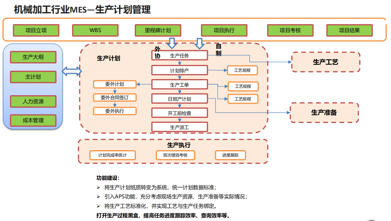 機械加工行業(yè)MES—生產計劃管理