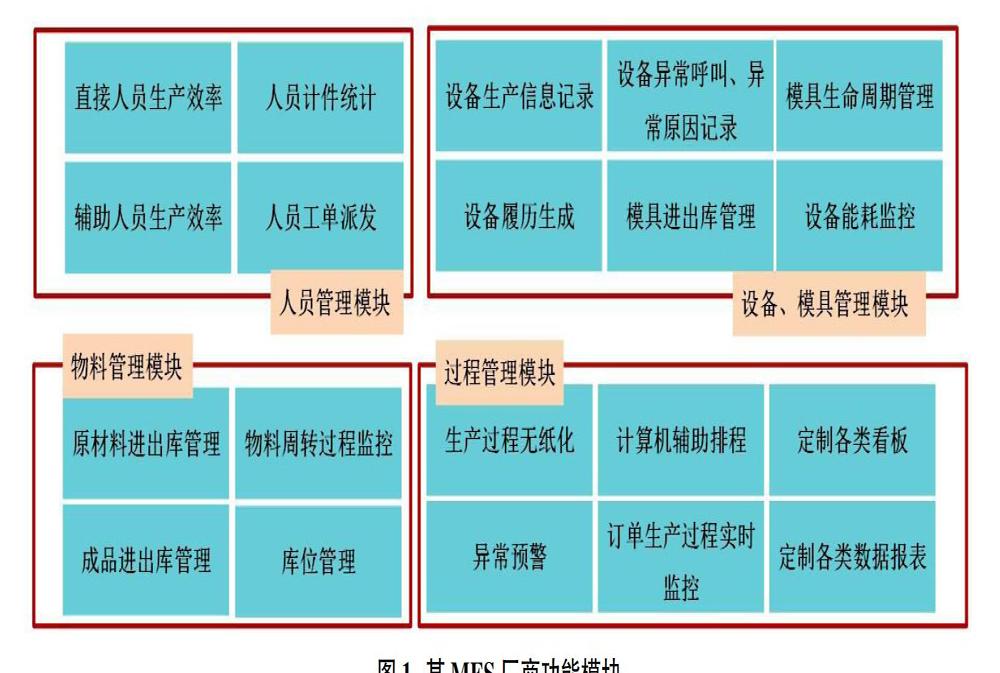 MES廠商功能模塊