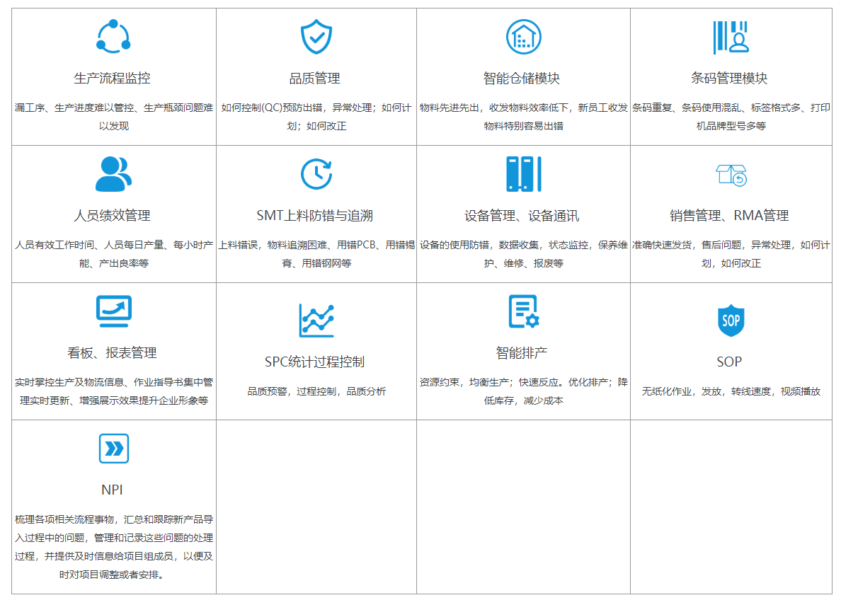 MES系統(tǒng)功能模塊