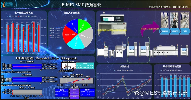 MES如何幫助工廠消除車(chē)間障礙？