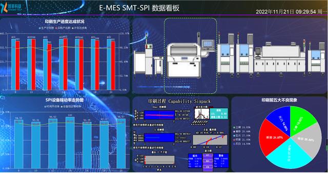 制造企業(yè)為什么需要用MES？