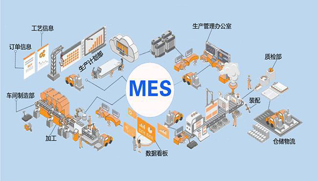 如何提高M(jìn)ES實施成功率？