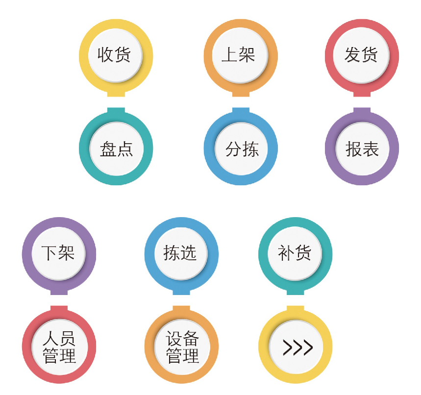 MES成功實施落地需要注意的細節(jié)